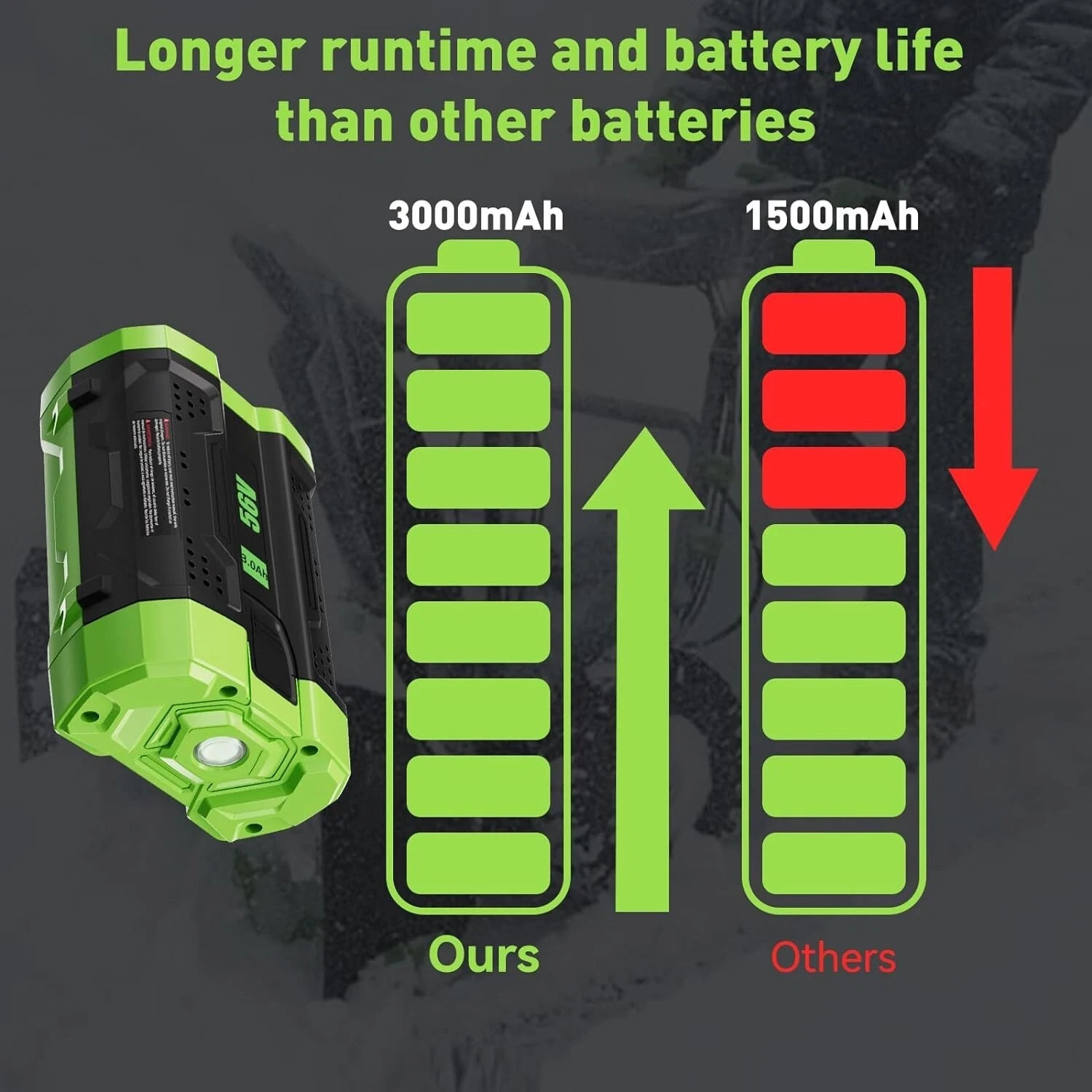 Genuine EGO POWER+ BA1400T 56V 2.5 Ah Lithium-ion Battery/Upgrade Fuel Gauge-New