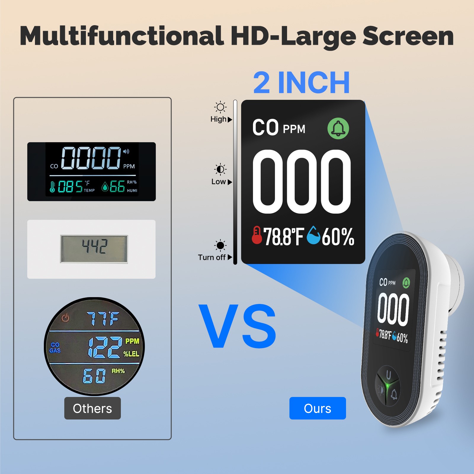 MOES Plug in Carbon Monoxide Detectors 3 in 1 CO/Temp/Humi Sensor Monitor Alarm
