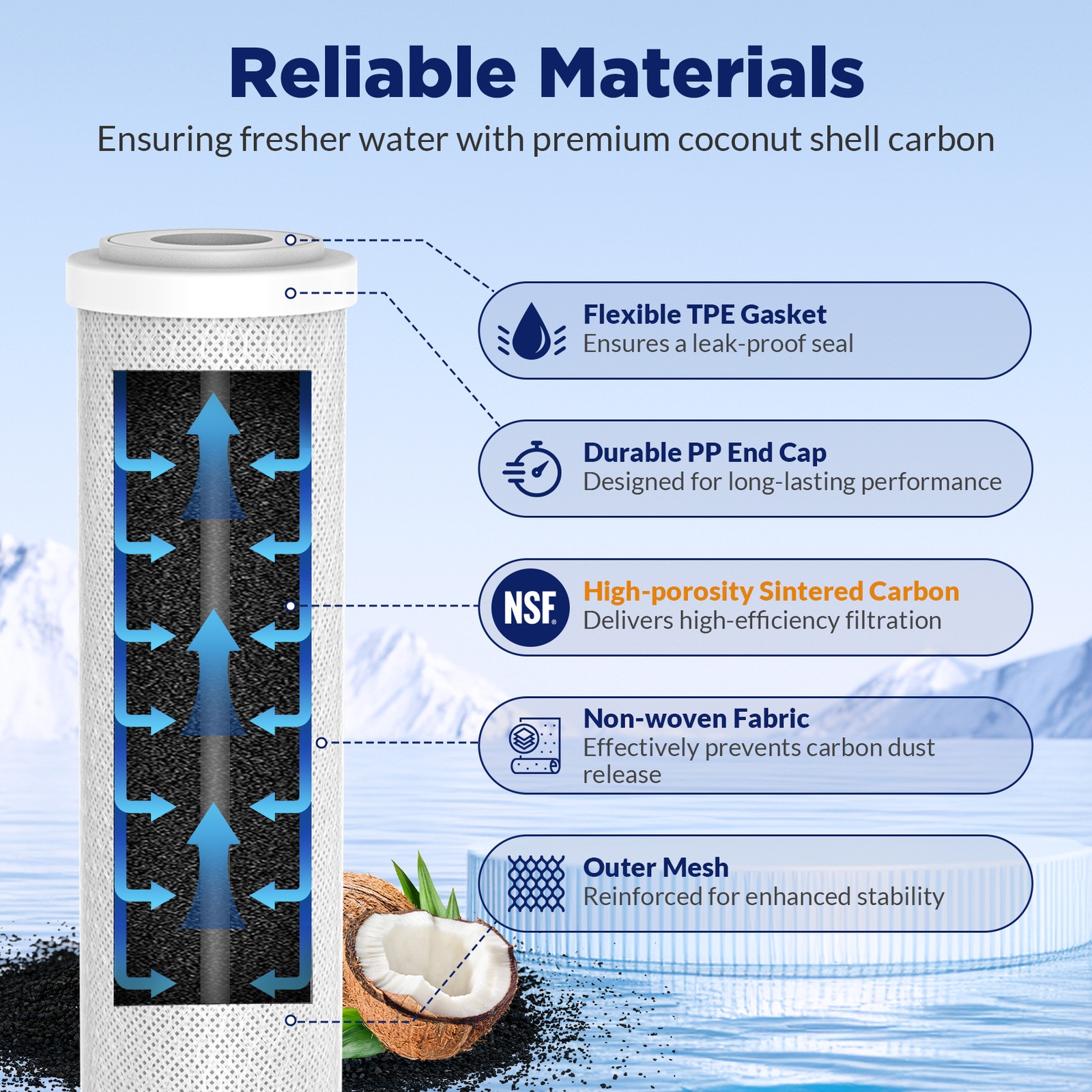 1-Year Combo Pack Reverse Osmosis RO Water Filter for Hydro-Logic Stealth-RO300