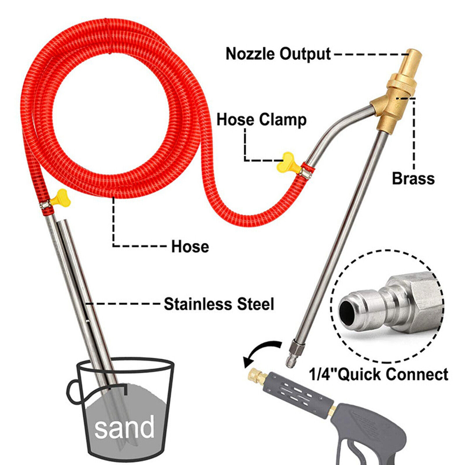 5000 PSI Sandblasting Kit for Pressure Washer Sand Blaster Attachment Power