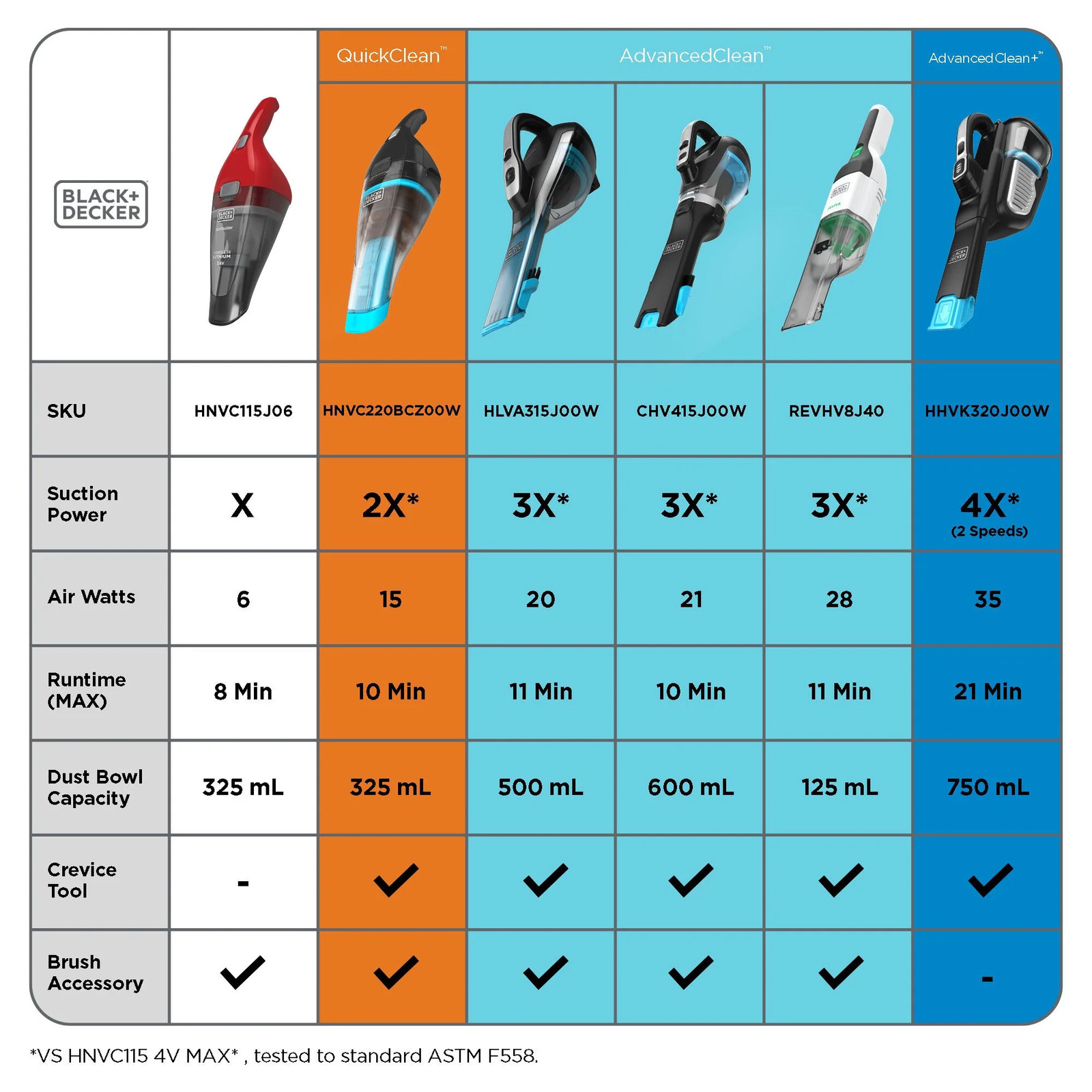 BLACK+DECKER dustbuster® detailer™ Cordless Hand Vacuum – HLVA315J00W