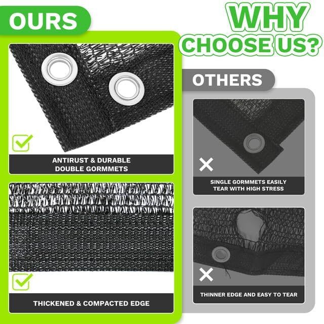 30% Black Shade Cloth,UV Resistant Netting with Upgrade Grommets for Plant Cover