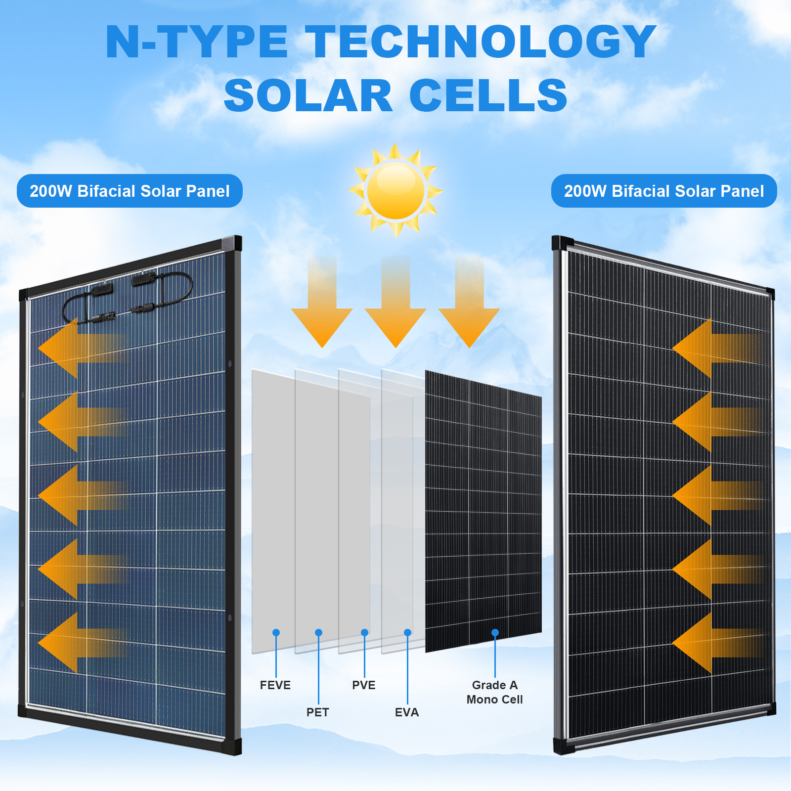 Bifacial 200W Watt Solar Panel N-Type Mono 18V 18BB Home RV Camping PV Off Grid