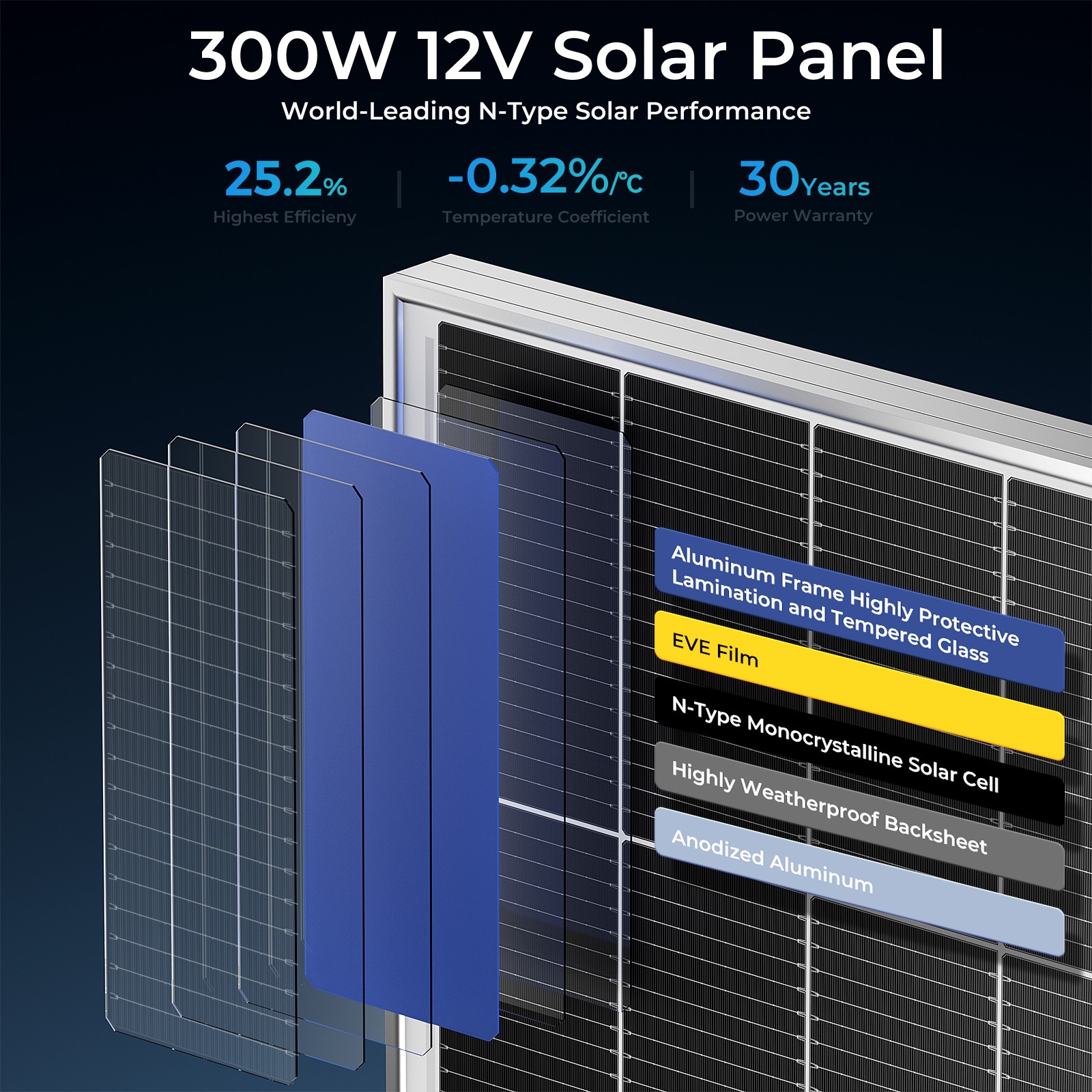300W Solar Panel Mono 18BB N-Type Cell Power Charger Home Boat Off-Grid Battery