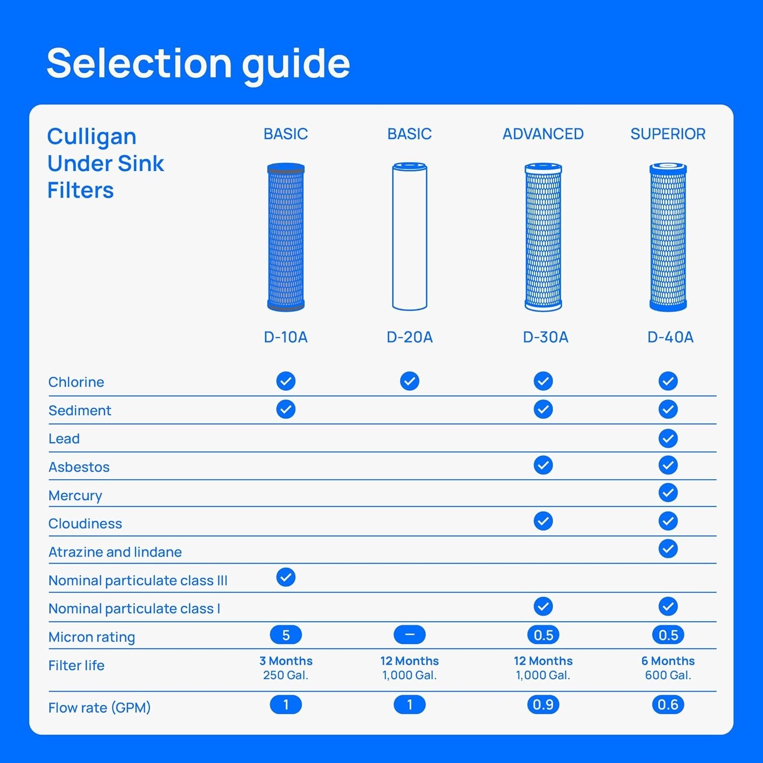 Under-Sink Water Filtration System – Water Filter Reduces Chlorine Taste & Od…