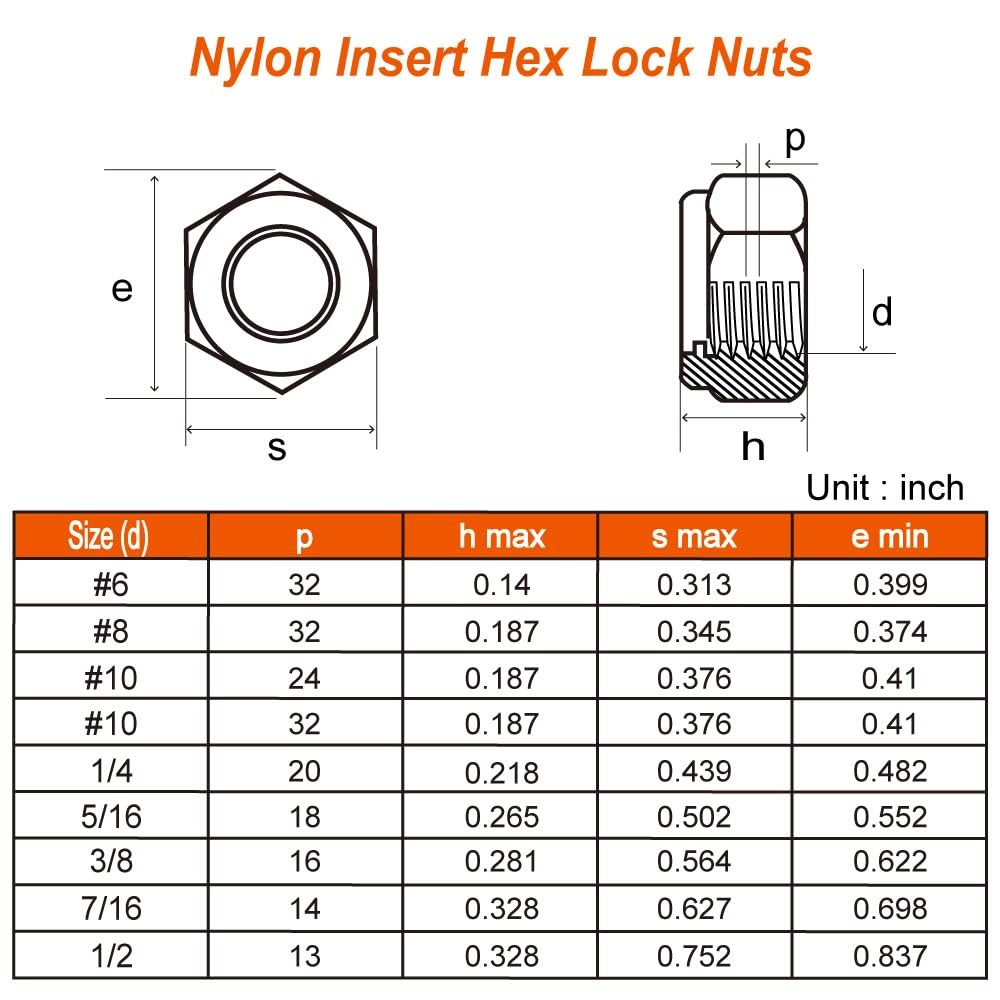 MewuDecor 1/4-20 Nylon Insert Hex Lock Nuts Locknuts, 304 1/4-20, Black
