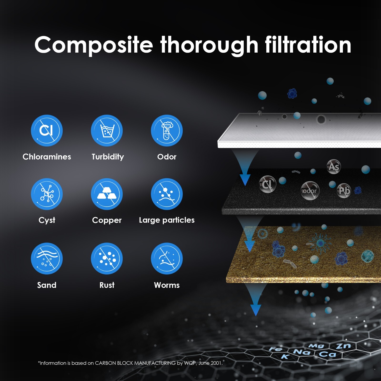 Waterdrop WD-RF10 Water Filter, 8000 Gal High Capacity, Replacement for 10UA/UB
