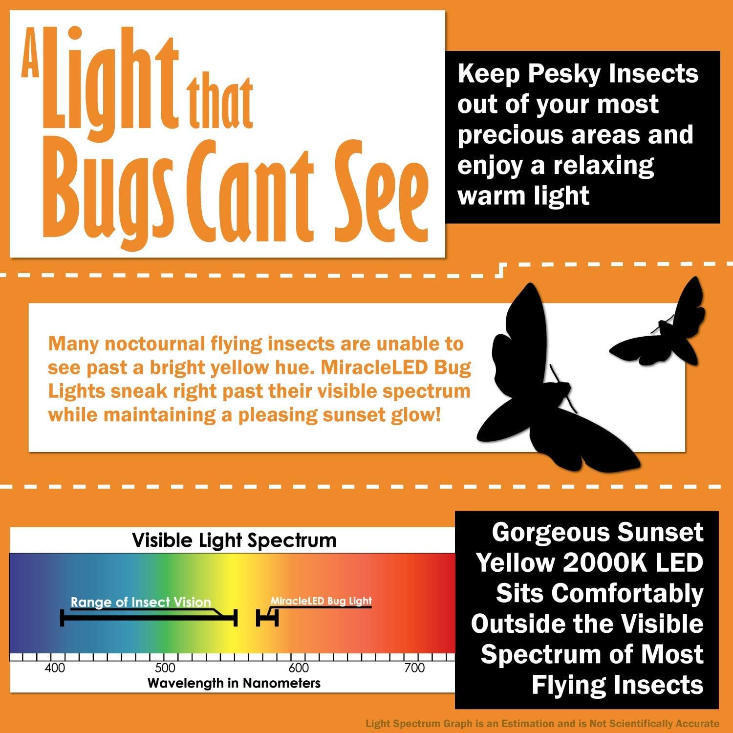 Un-Edison A19 LED Bug Light – Replaces 100W – Yellow Spectrum E26 Medium