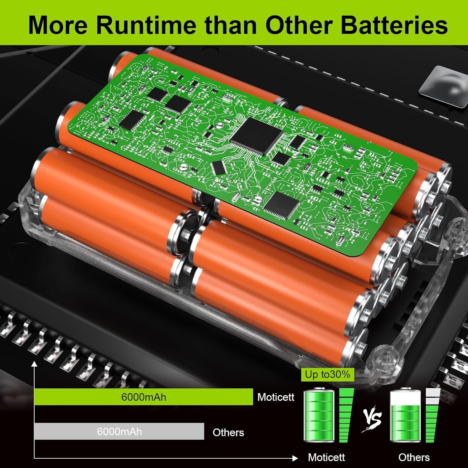 6000mAh Battery or Rapid Charger For Ryobi 40 Volt Lithium OP4050 OP40602 Tool
