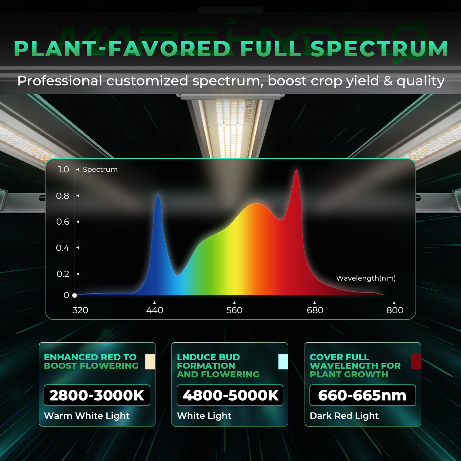 MARS HYDRO LED Grow Light FC-E1500 150W Full Spectrum for 2x2ft Indoor Plants