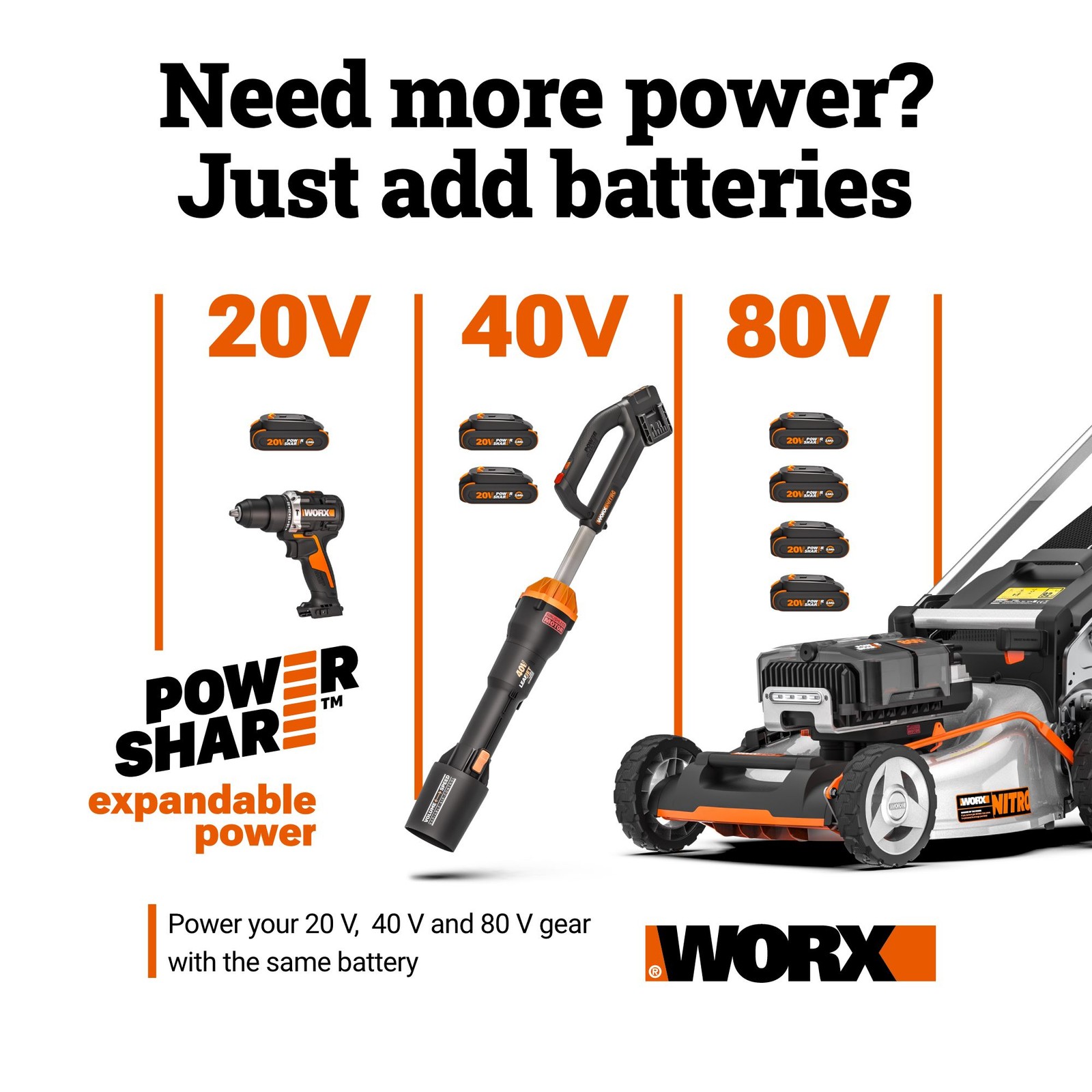 Worx 20V Cordless Stick Vacuum Tool (WX038L)