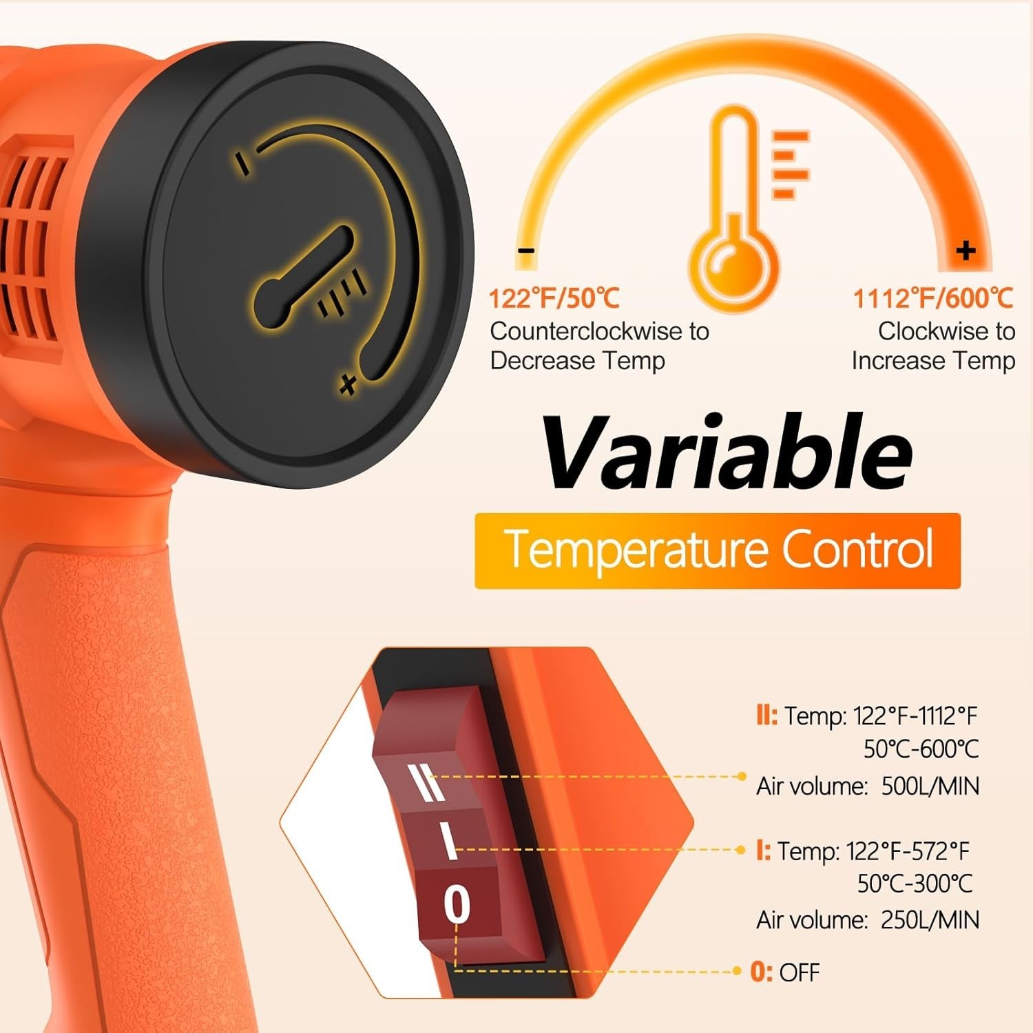1.5s Fast Heat Heavy Duty Hot Air Gun Good Temp Control 122℉-1112℉50-600℃）Ove…