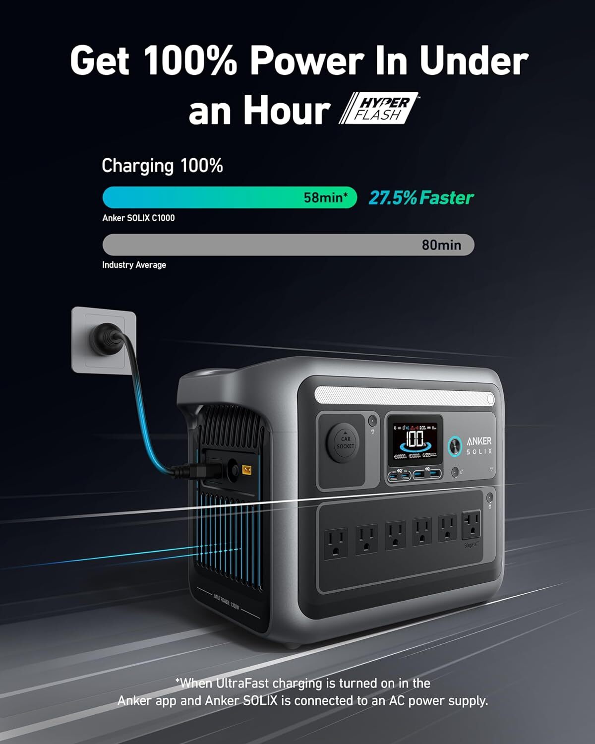 Anker SOLIX C1000X Portable Power Station 1800W Solar Generator 1056Wh|Refurbish