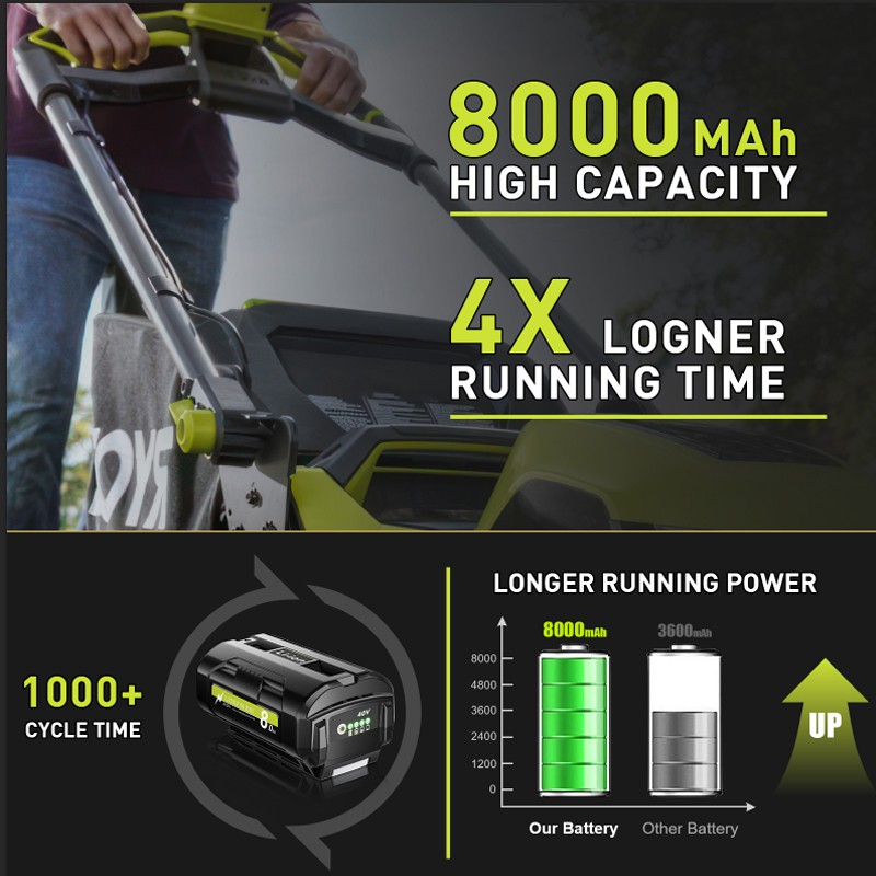 8.0Ah Battery 40 Volt for Ryobi 40V Lithium OP40602 Battery with LED / Charger