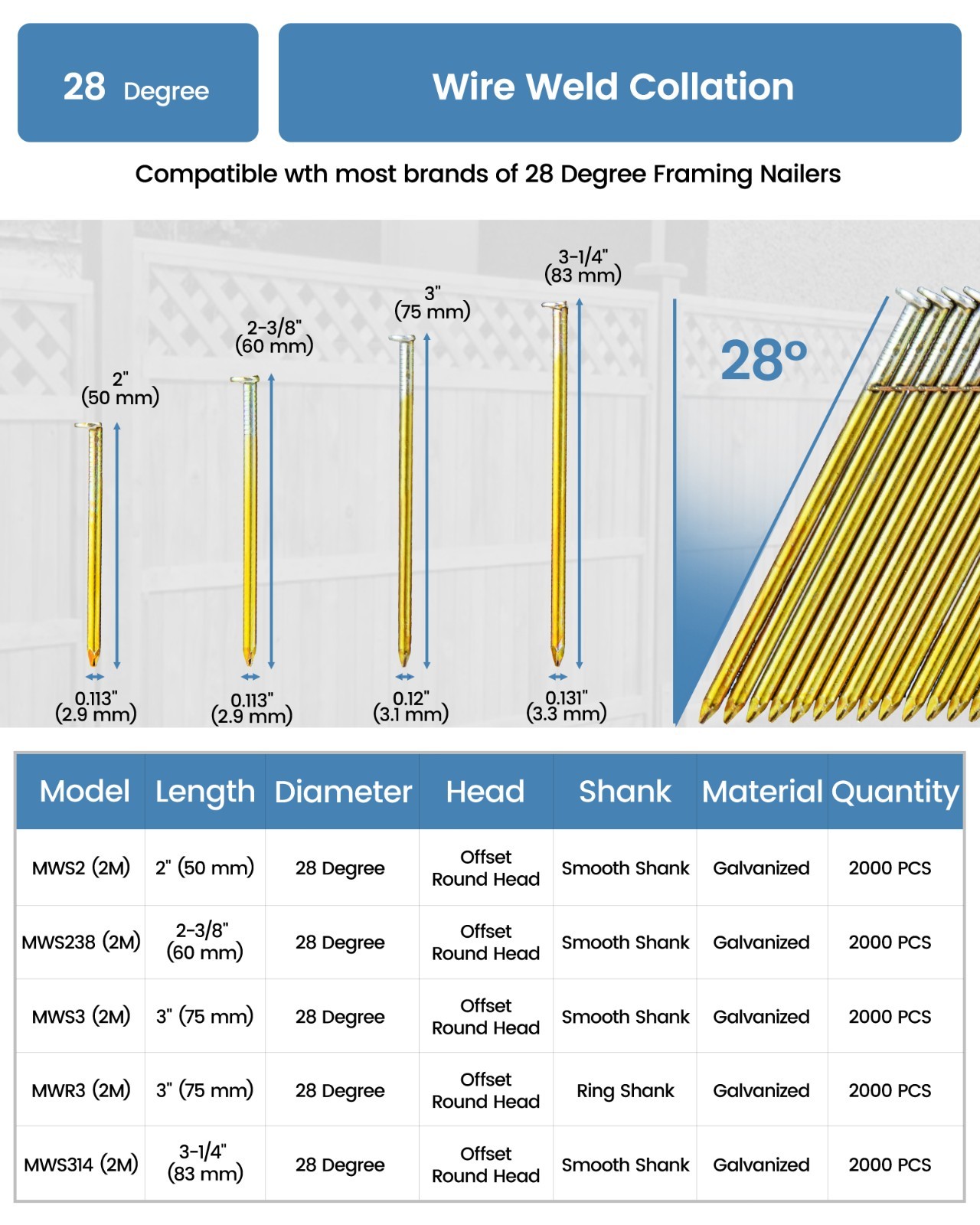 meite 28 Degree Framing Nails 2000-Count 2″ Length Galvanized Wire Weld