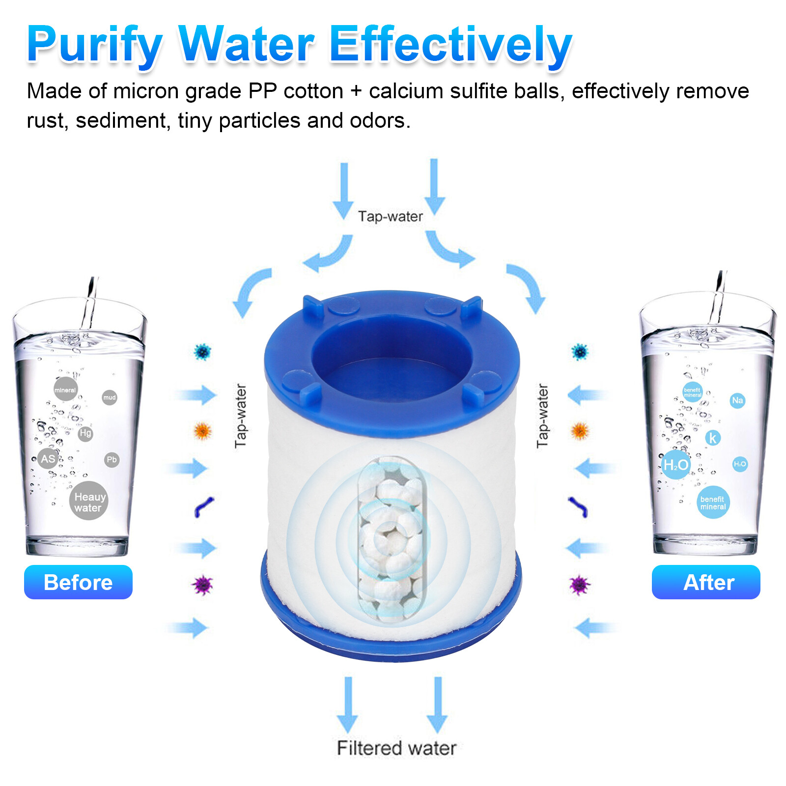 2/4Set Faucet Water Filter Tap Filtration Kitchen Sink Mount Purifier 360°Rotate