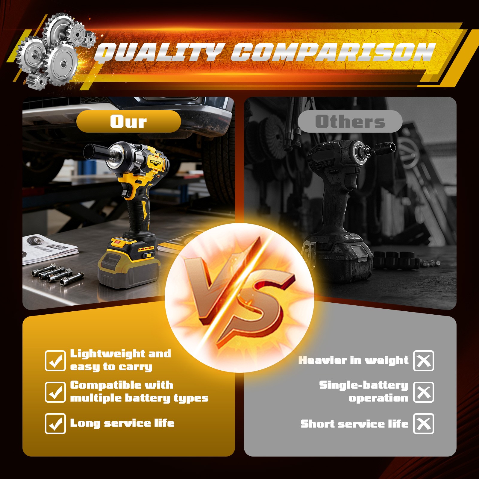 800N/m Brushless Electric Impact Wrench 1/2 Inch For Dewalt 18V 20V Battery