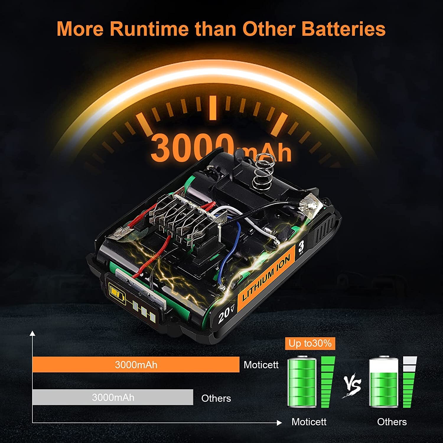 For Dewalt DCB203 20V Max Batteries 2.0Ah Lithium Ion 20 Volt DCB203-2 /Charger