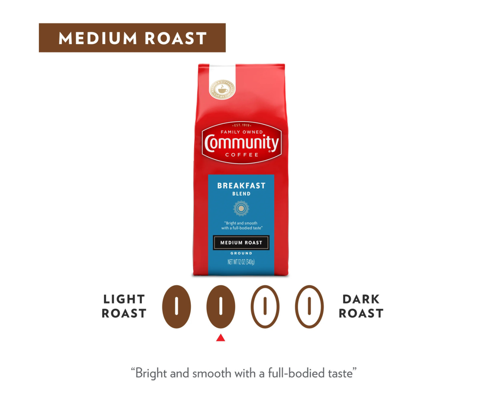 Community Coffee Breakfast Blend 12 Ounces, Medium Roast Ground Coffee, 12oz Bag
