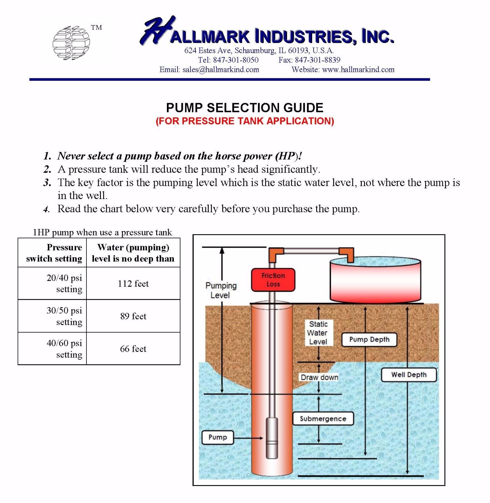 Submersible Pump, 3.5″ Deep Well, 1 HP/220V, 33 GPM/207′, all S.S. Hallmark Ind