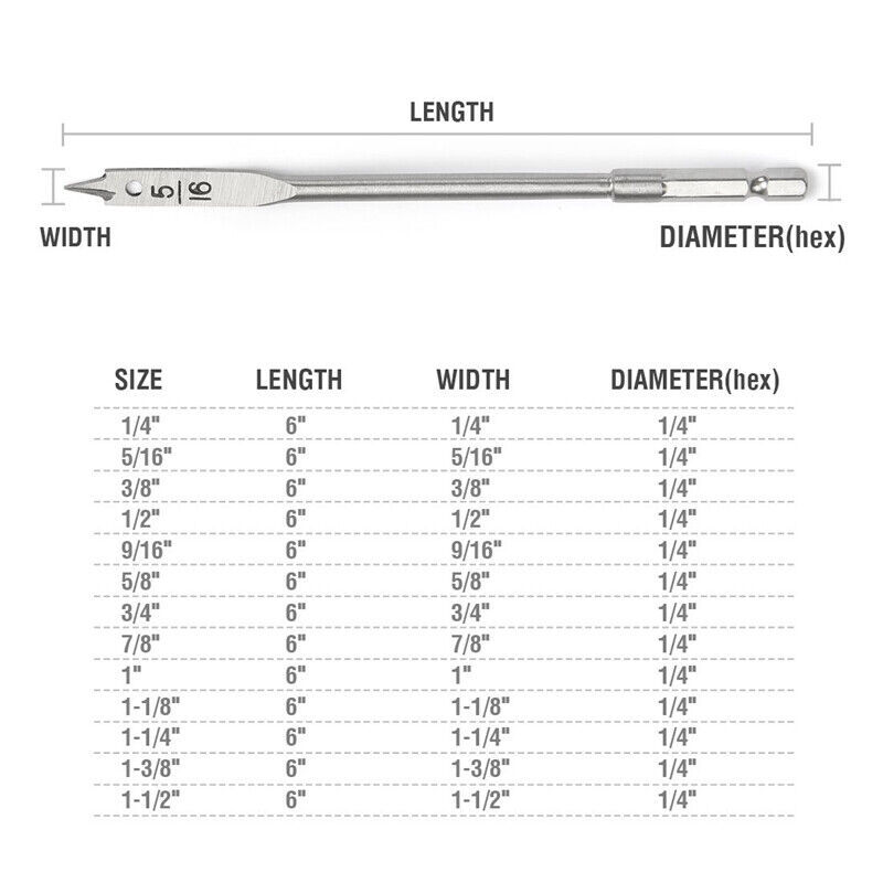 WORKPRO 13-Pieces Spade Drill Bit Set Alloy Steel with Nylon Storage Pouch