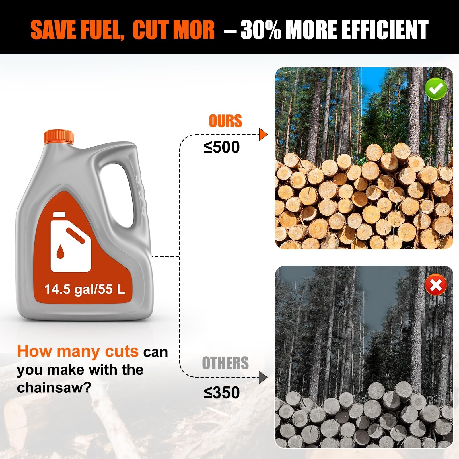 2-Stroke Gasoline Chainsaw 68CC 22″ 24” Bar Power Engine Wood Cutting Chain Saw