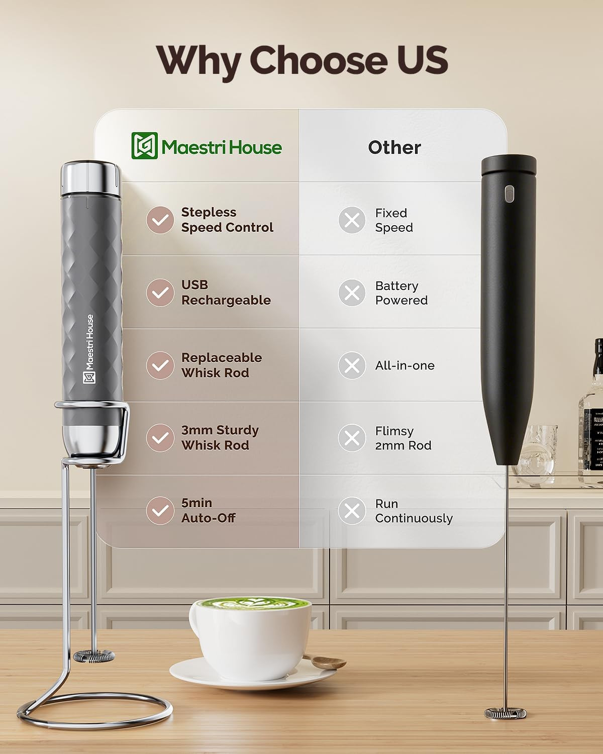 Rechargeable Milk Frother with Stepless Speed Control, Lunafro 2.0 Handheld Elec