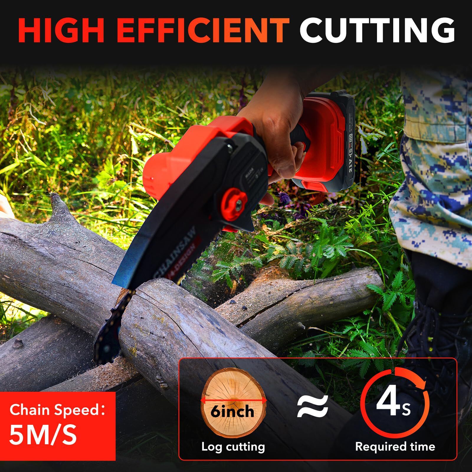 6-Inch Mini Chainsaw Cordless, Portable Electric Saw with 2 Batteries