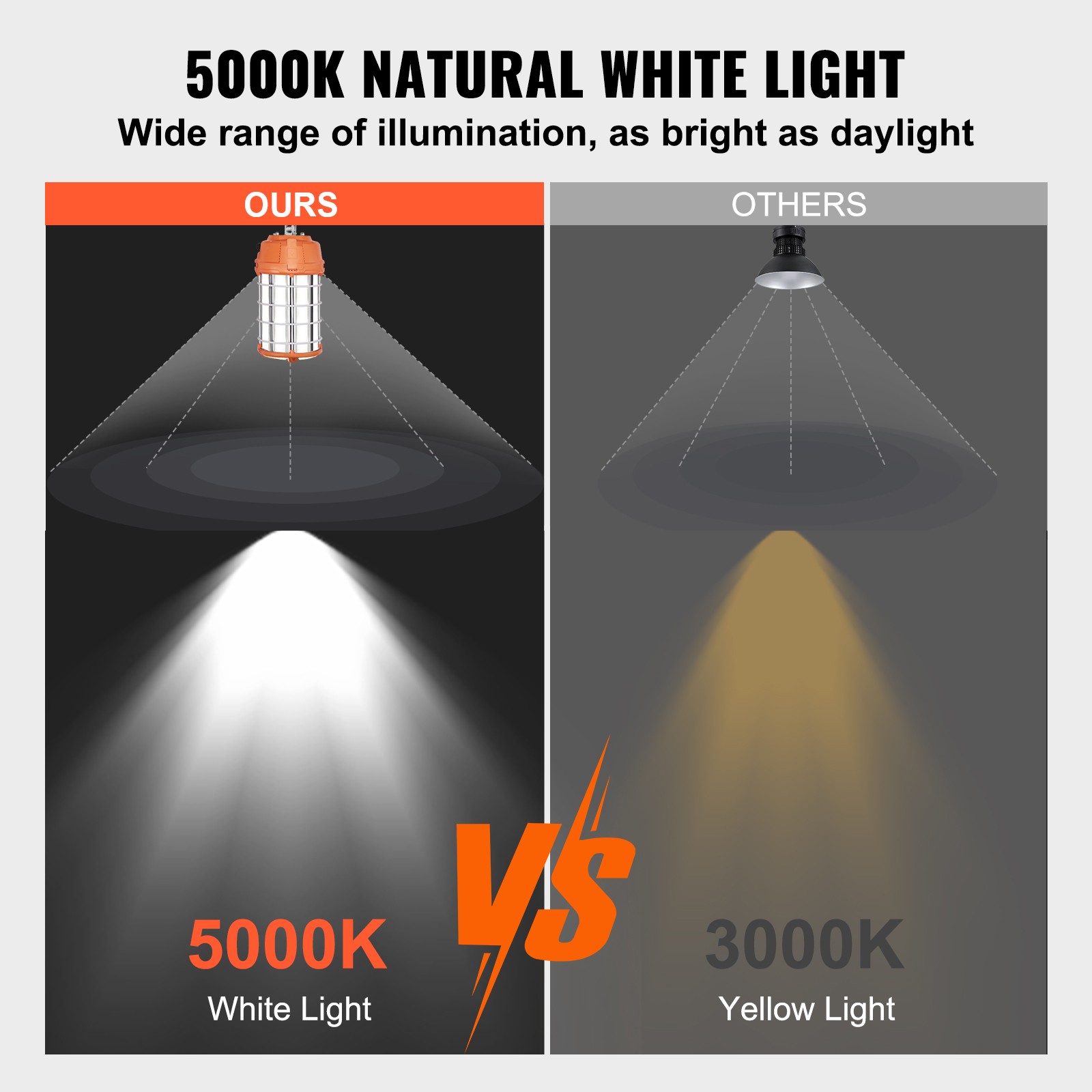 VEVOR 150W LED Temporary Construction Light 20000LM Work Jobsite Lighting IP65