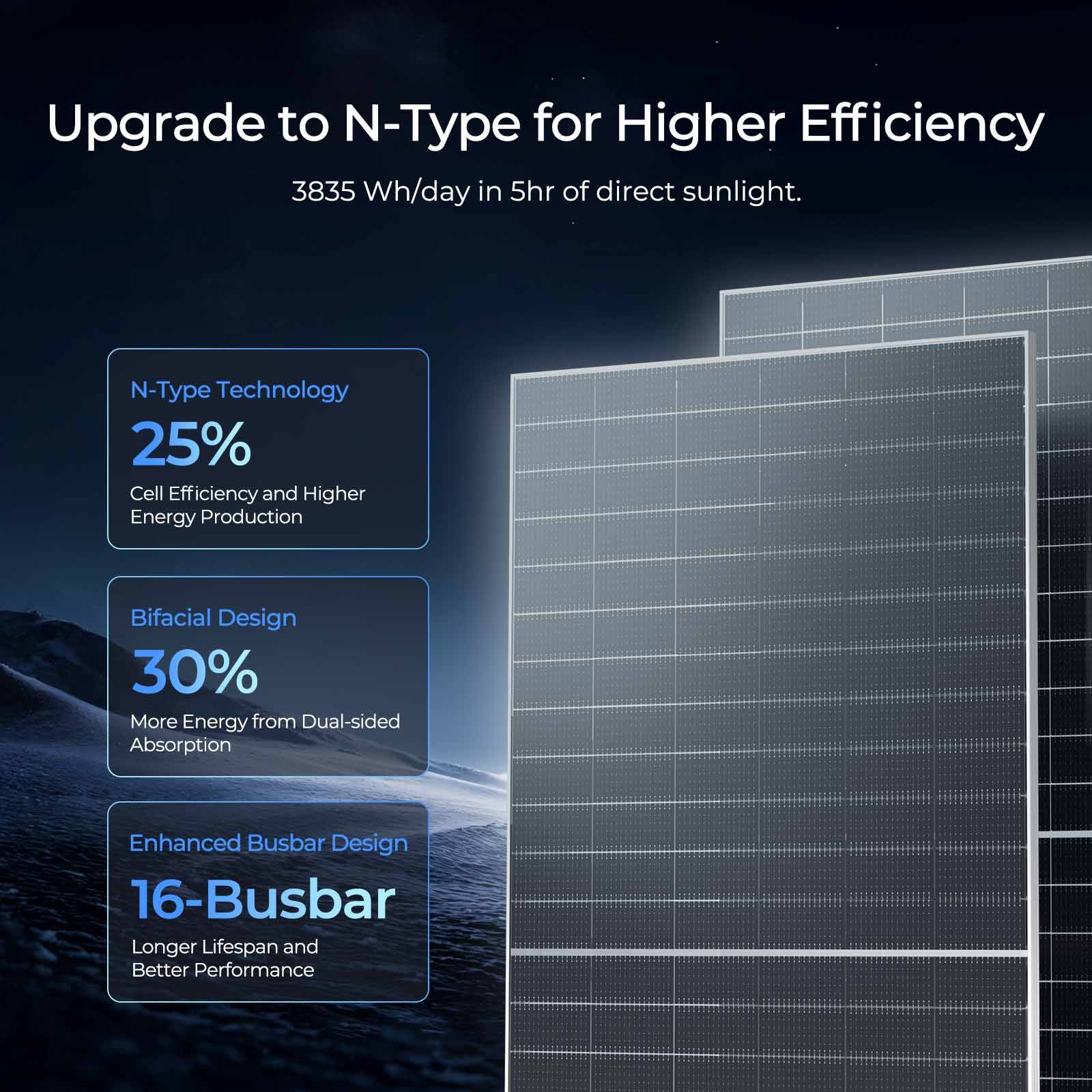 Renogy 12V/24V N-Type Bifacial Solar Panel 2PCS 590W Monocrystalline Refurbished