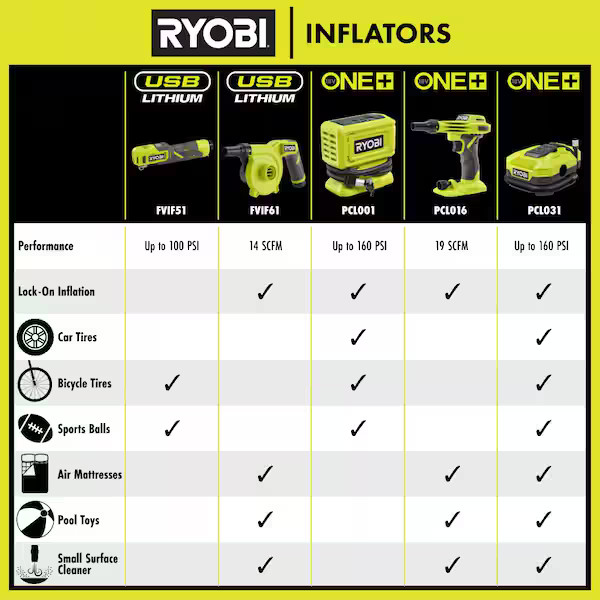 ONE+ 18V Cordless High Pressure Inflator (Tool Only)