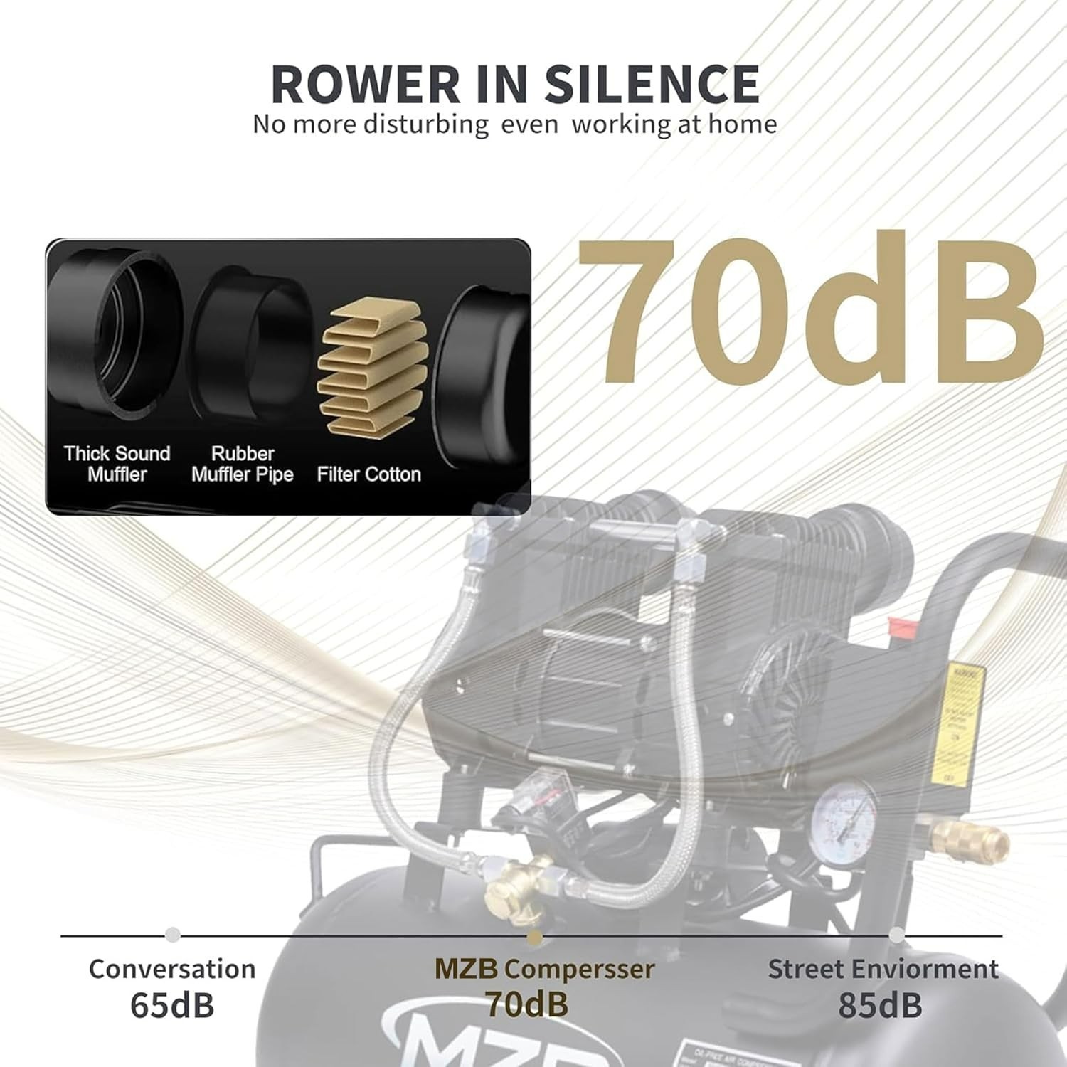 6.4 Gallon Ultra Quiet Air Compressor 1.5HP Oil-Free 115PSI 7.41CFM 70dB