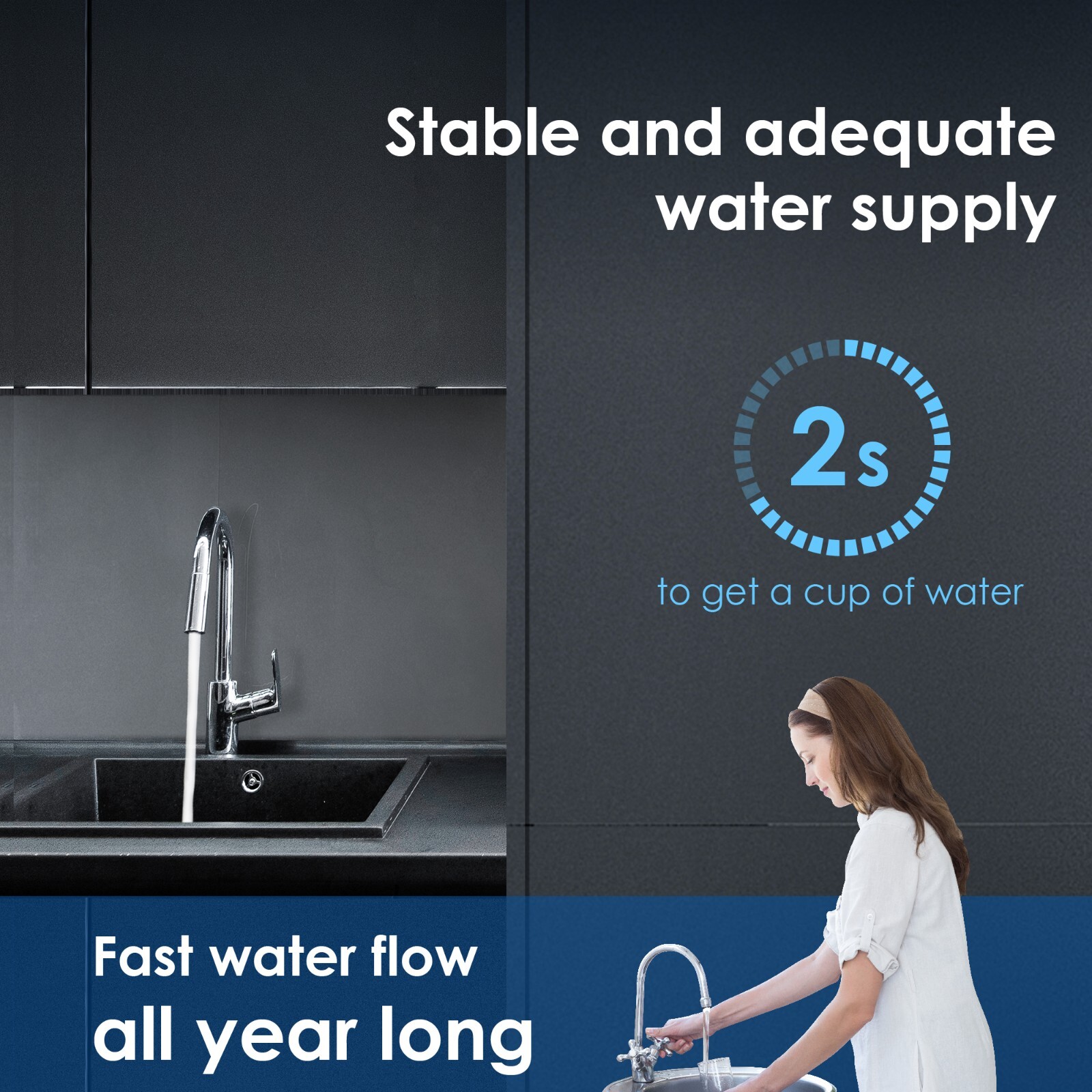 Waterdrop WD-RF10 Water Filter, 8000 Gal High Capacity, Replacement for 10UA/UB