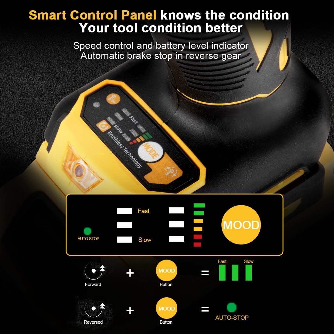 Cordless Impact Wrench For Dewalt 20V Battery, 1/2 Inch Brushless High Torque