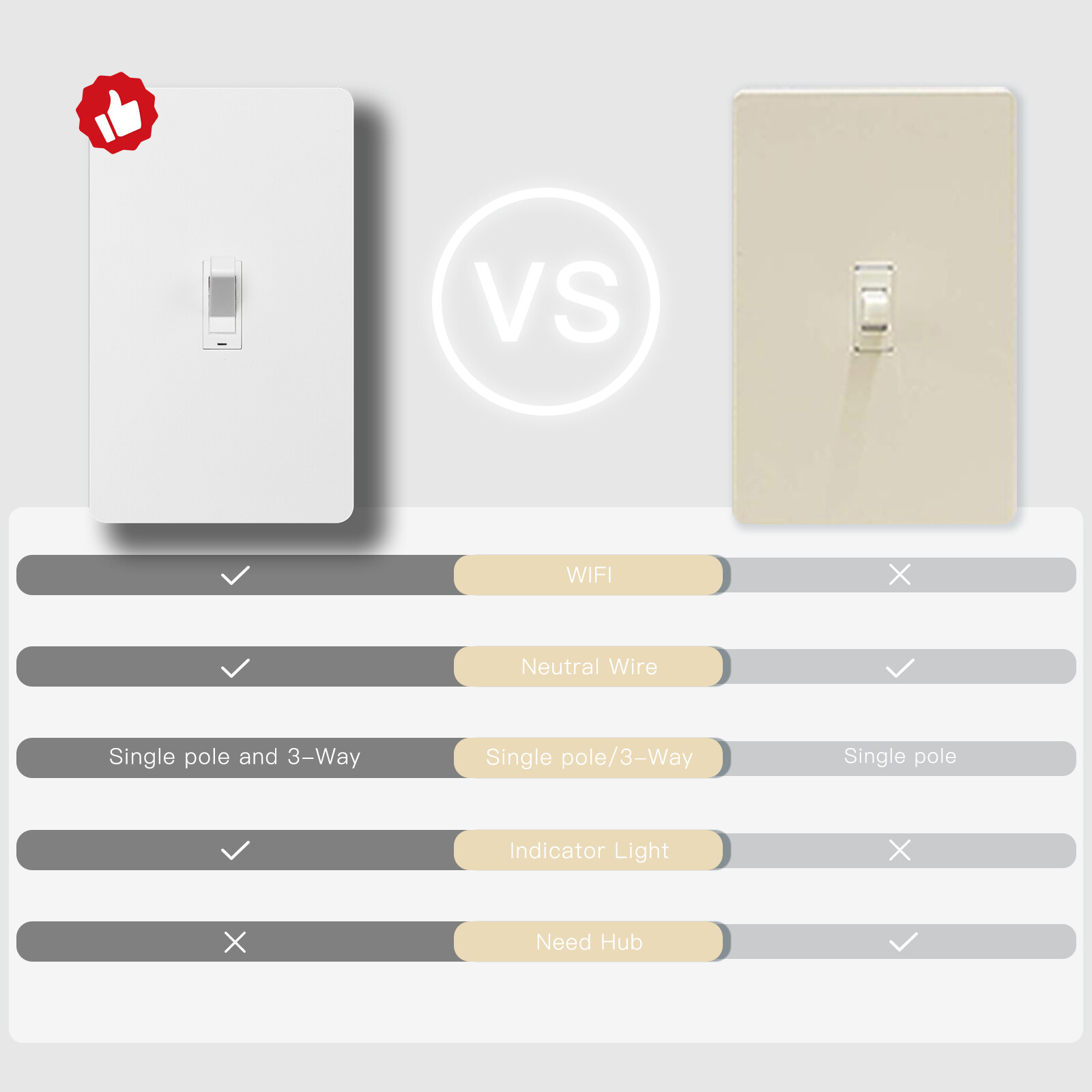 MOES WiFi Smart Toggle Switch 3-Way Wall Light Switch Alexa Google APP Timer