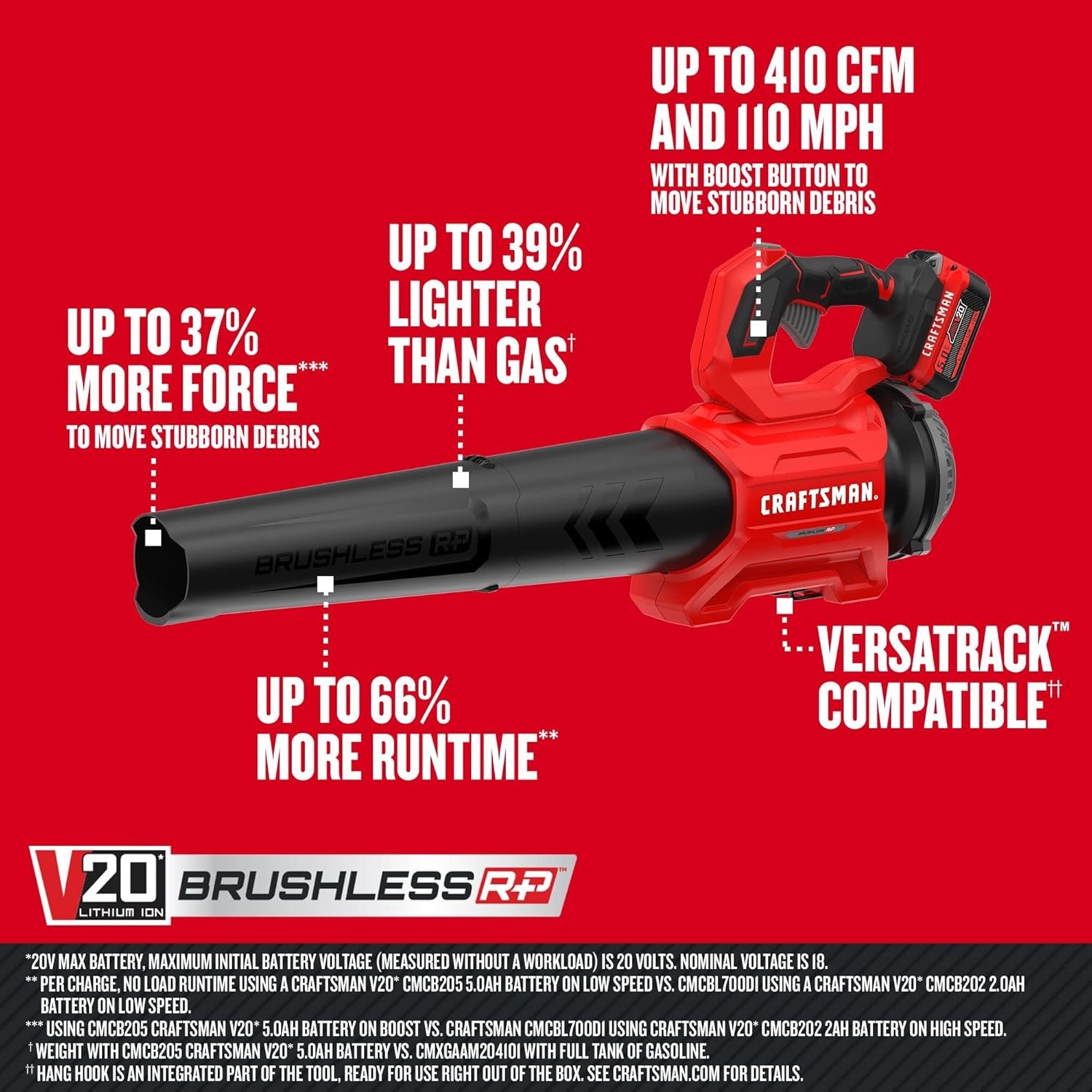 CRAFTSMAN Cordless Leaf Blower V20 5.0Ah Brushless 110 MPH Lightweight Electric