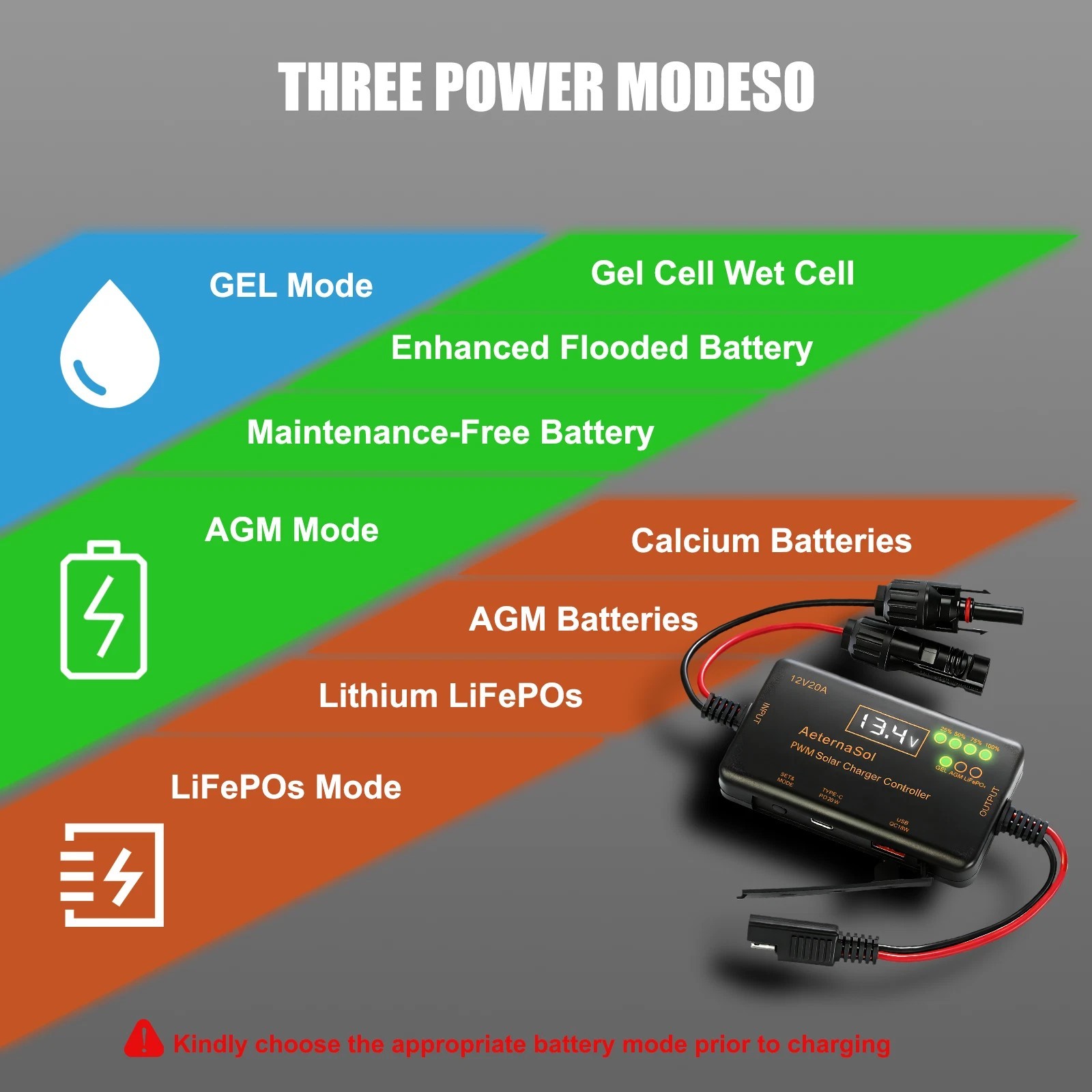 20A 12V PWM Solar Charge Controller LCD Display for RV Boat Off-Grid System NEW
