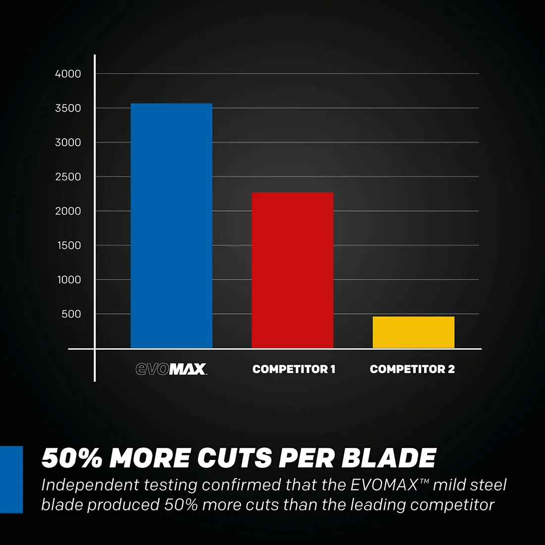Evolution S14MCS: Cold Cut Mitering Chop Saw With 14 in. EVOMAX14ST Blade