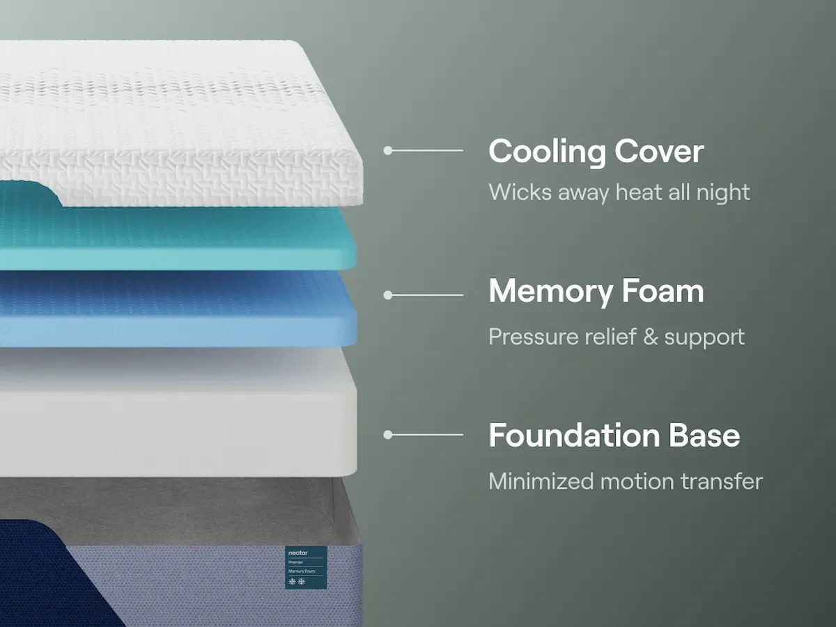 Nectar Premier Memory Foam King Size matress 13″ Height – Amazing Condition!