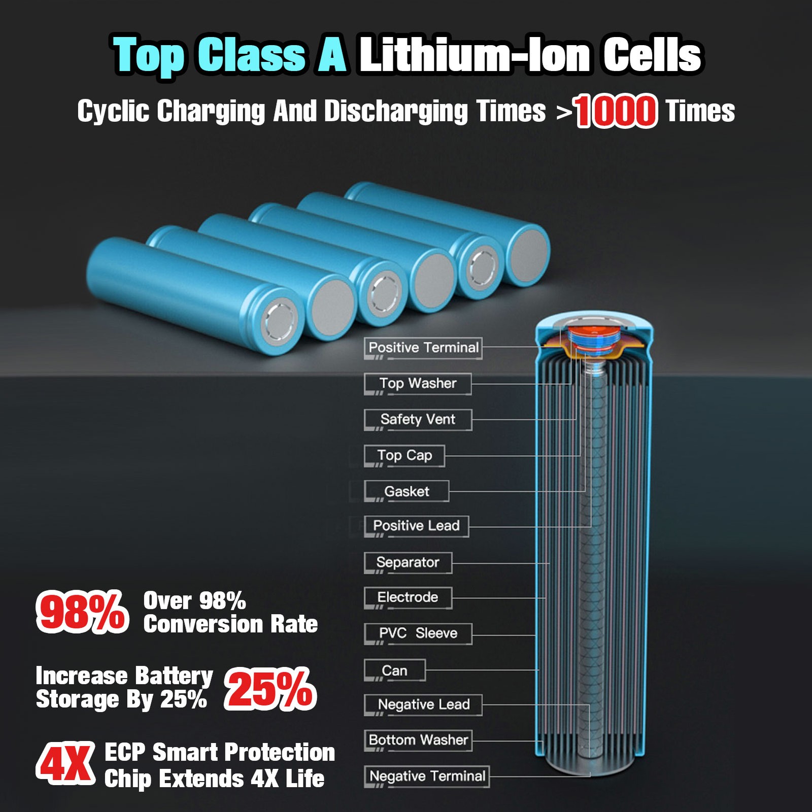 40V 4Ah Lithium Ion Battery For Kobalt 40V Max Tool KB540C-06 KB245-06 KB240-06