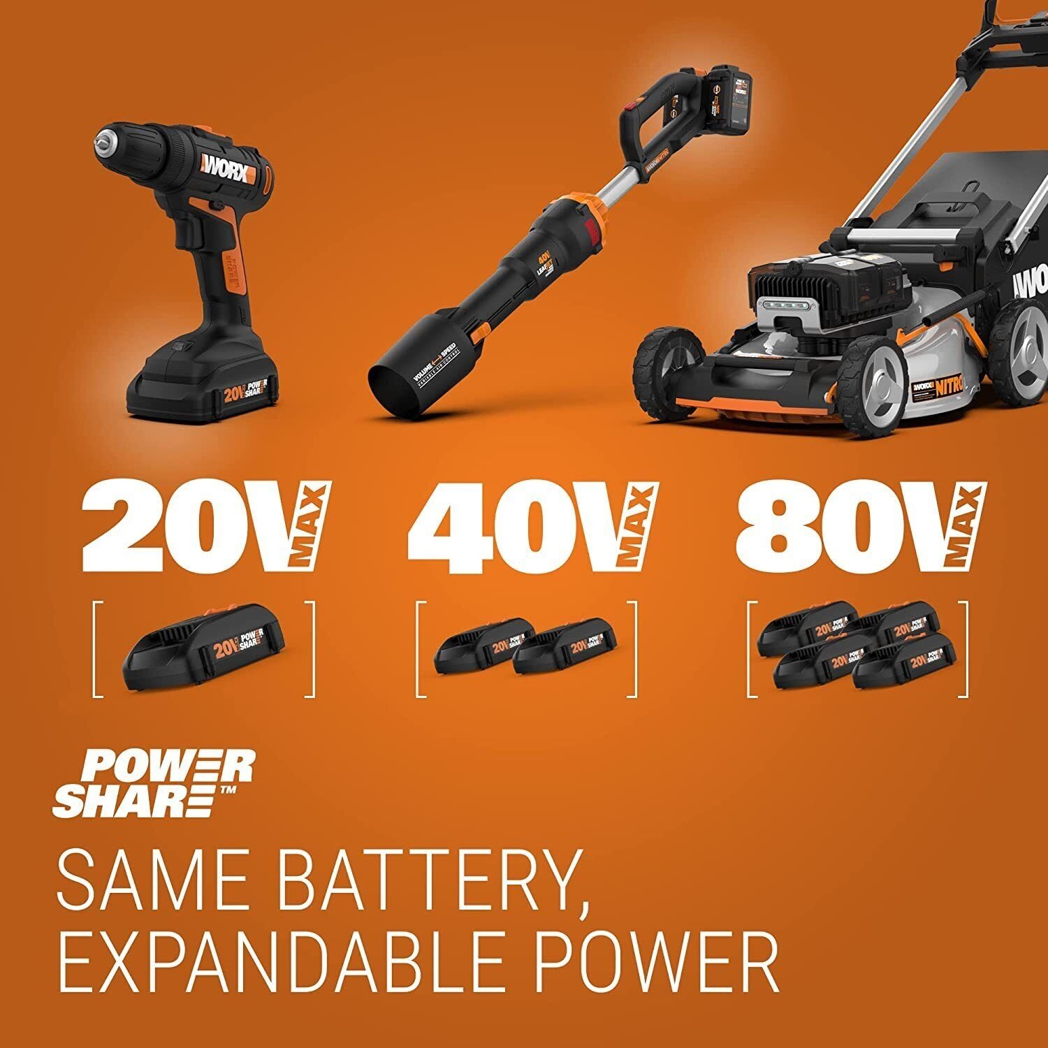 2pack For WORX 20V MAX Extend Lithium Battery 20 Volt WA3520 WA3525 WA3575 WG155