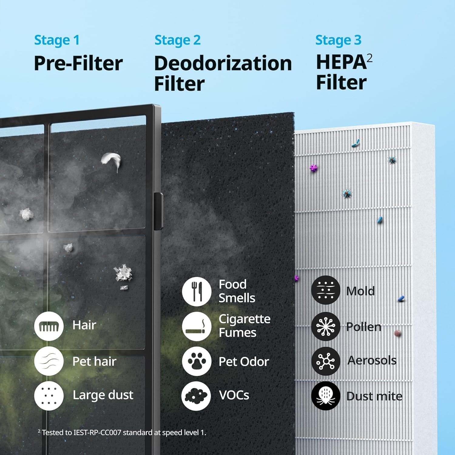 Air Purifier for Home up to 1,748Ft², HEPA Filter for Smoke, Allergies, Pet Dand