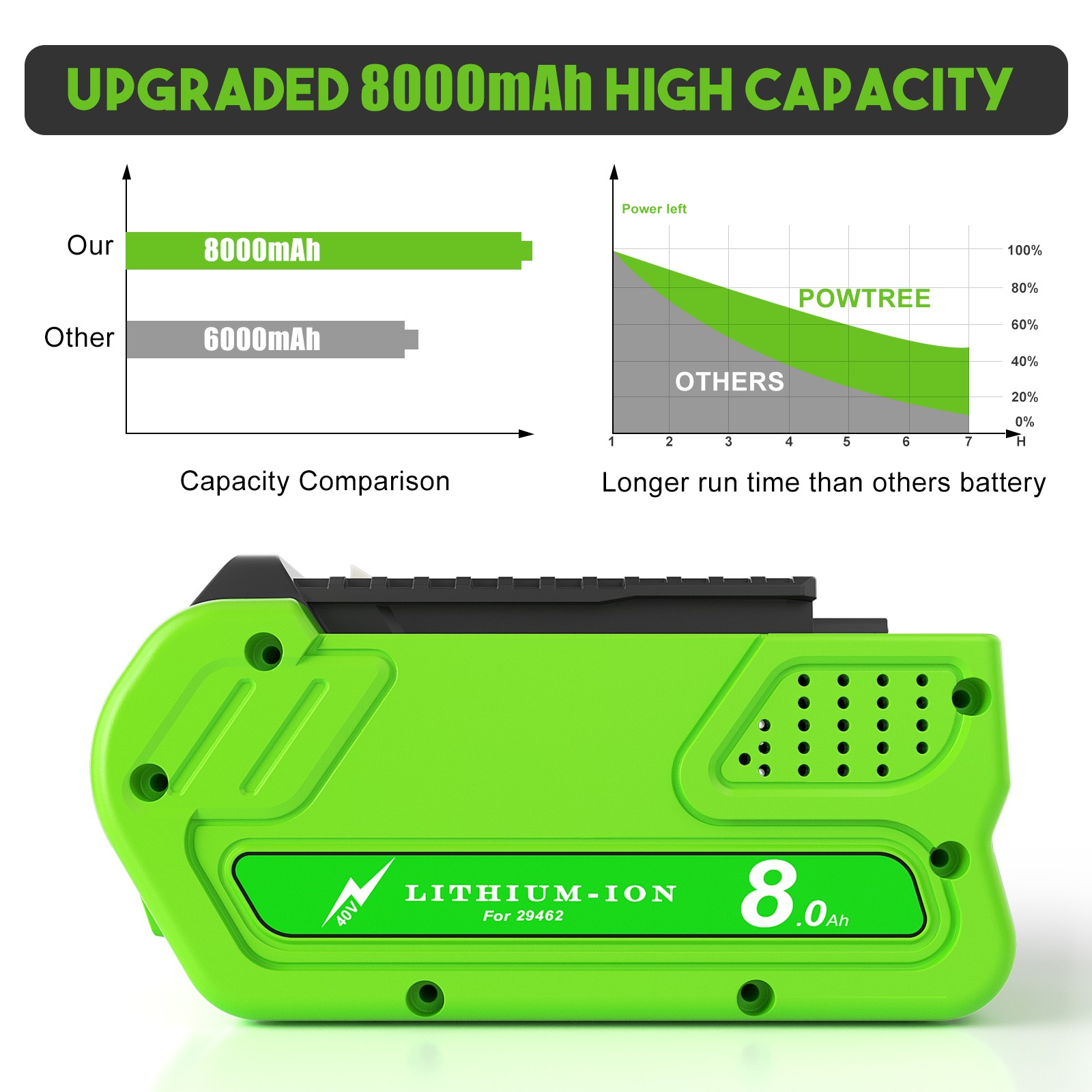 Battery For Greenworks G-MAX Lithium Battery 29472 29462 29252 40V 8000mAh 8.0Ah