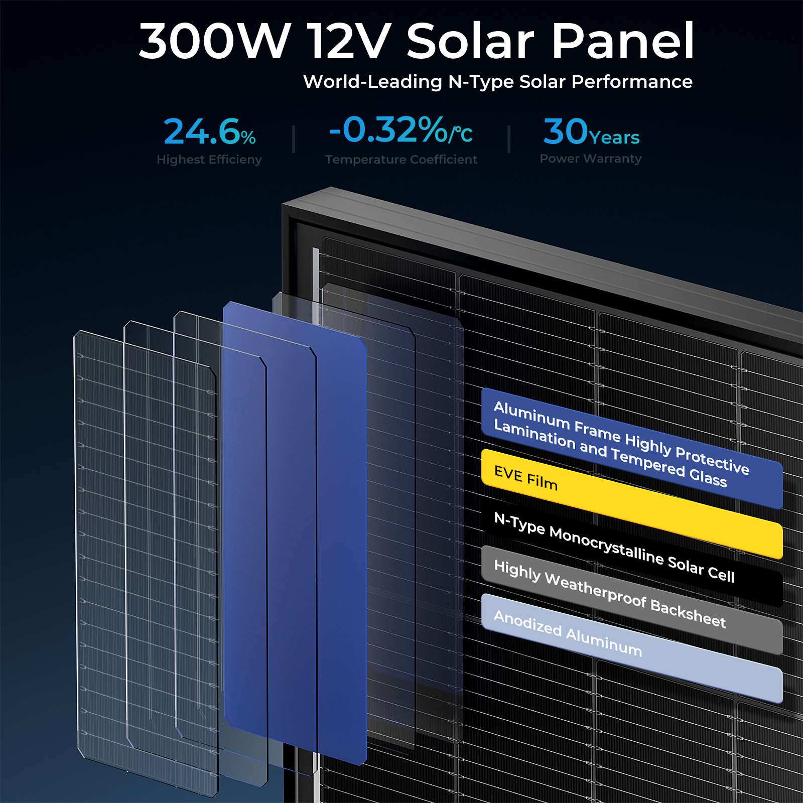 300W 600W 1800W Watt Solar Panel 12V High Efficiency N-Type 18BB Black Home RV