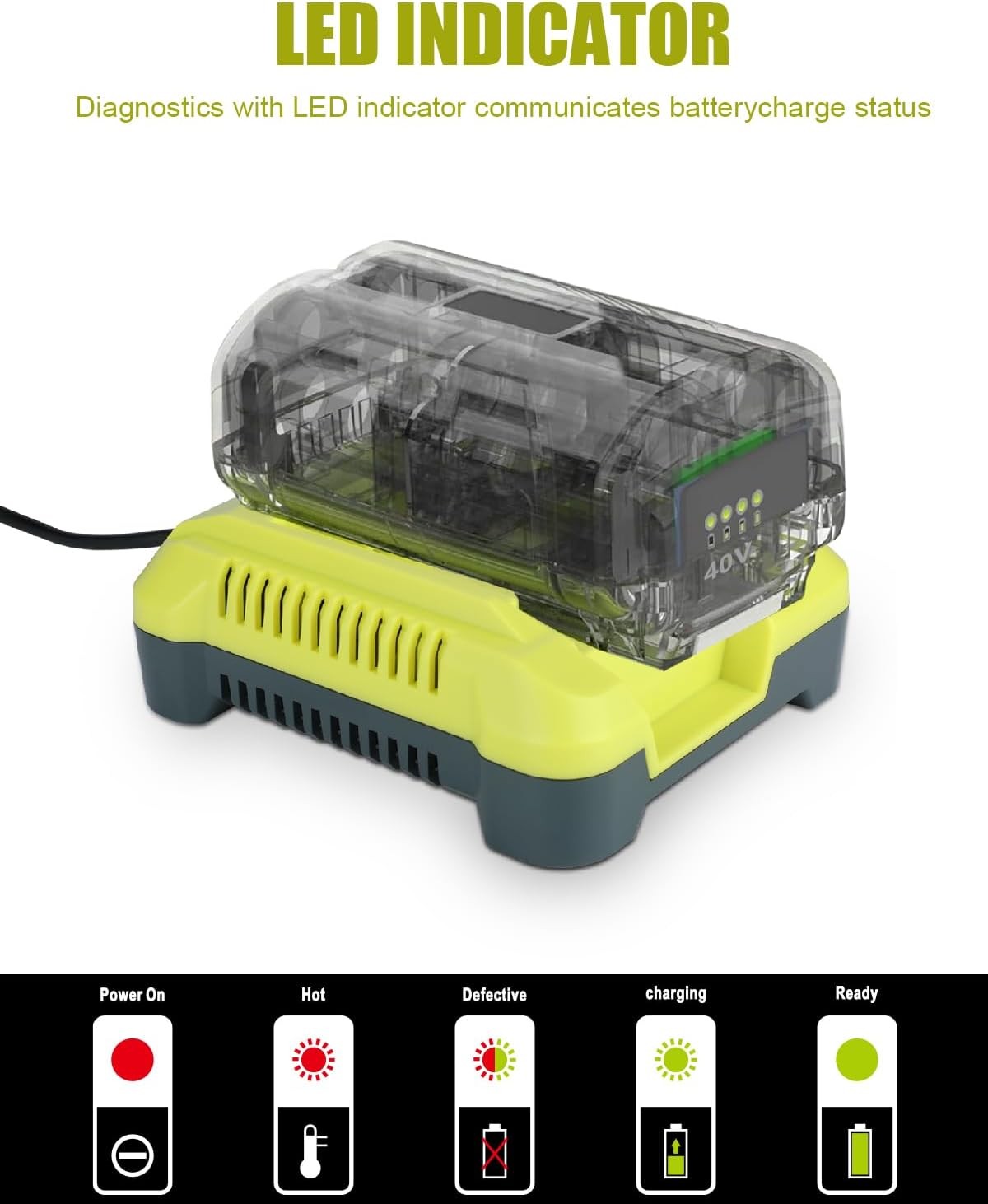 Replacement for Ryobi 40V Charger OP401 – Fits OP4026 OP4040 OP4030, LED Display