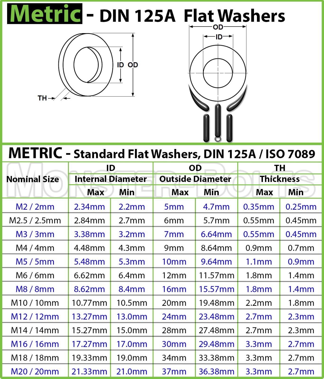 A4 Marine Grade Stainless Steel Flat Washer, DIN 125A M2 M2.5 M3 M4 M5 M6 M8 M10