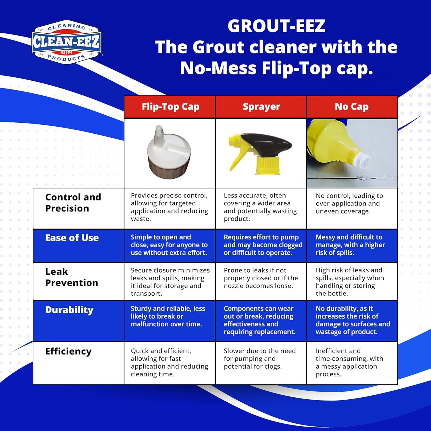 Clean-Eez Grout-Eez Tile Cleaner with Stand-Up Brush Head – 32 Oz Heavy-Duty Sta