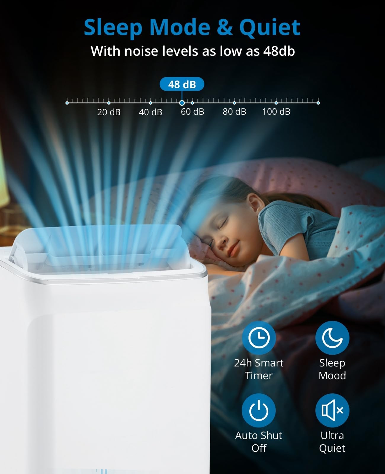 12000 BTU Portable Air Conditioners Portable AC with 3-in-1 Cooling 550 Sq. Ft