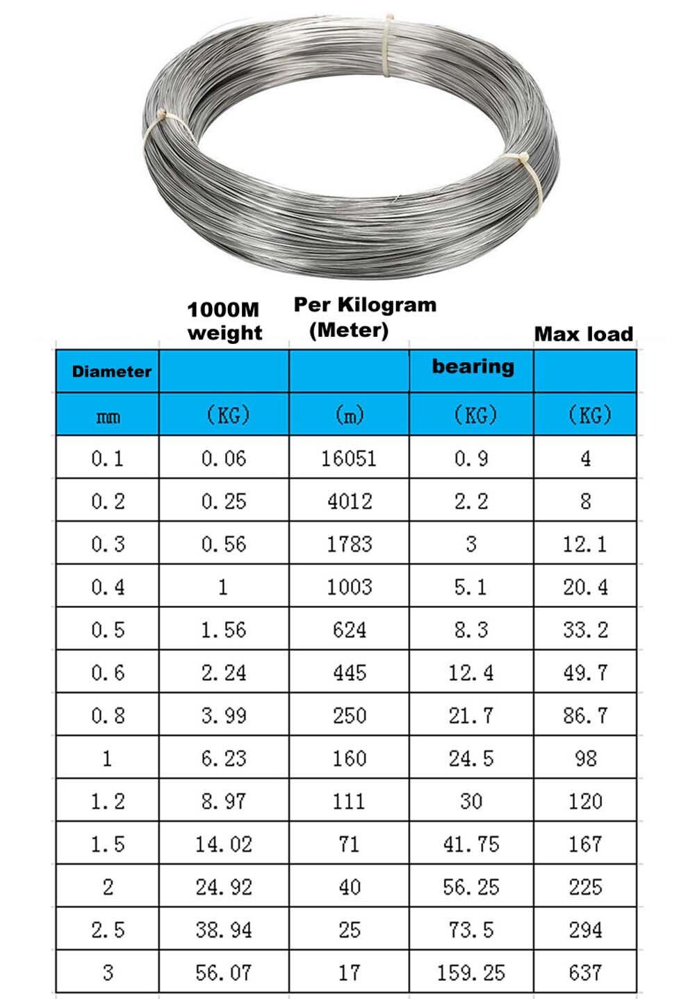 304 Stainless Steel Wire Single Soft/Hard Wire Jewellery Making Durable 0.1~3mm