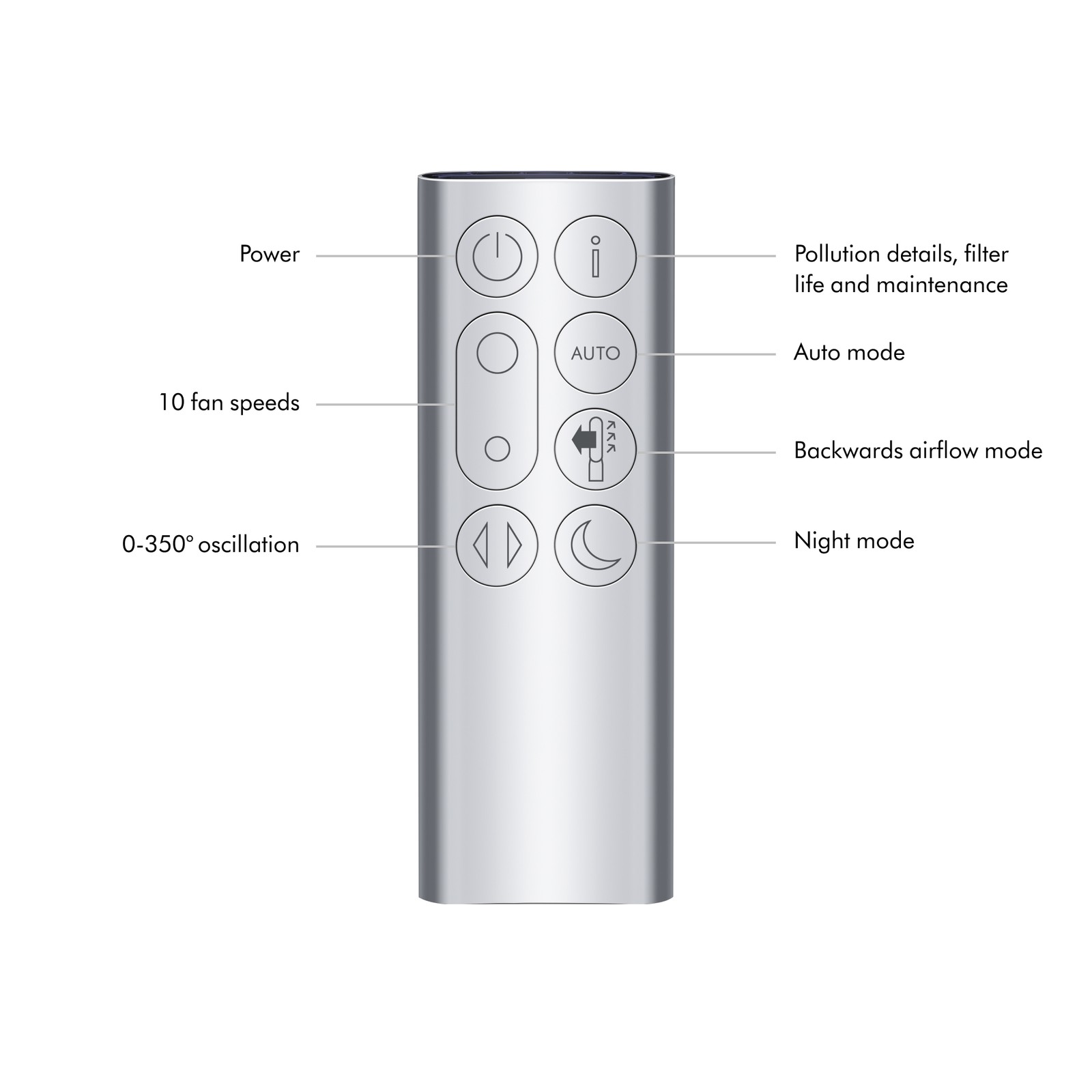 Dyson TP07 Purifier Cool™ Connected Fan | Black | Refurbished